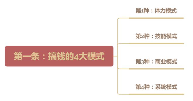 钱就靠这4个模式、2个定位、3个资源亚游ag电玩富人定律：高手快速搞大